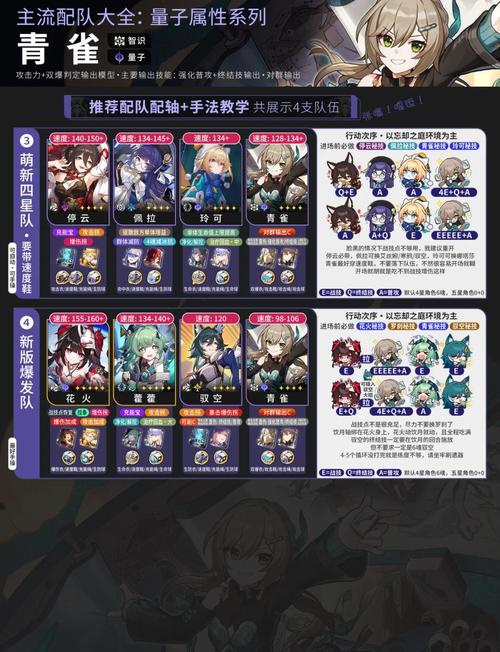 崩坏学院2攻略详解-崩坏学院2buff-第4张图片-屿企游戏网 崩坏学院2攻略详解-崩坏学院2buff-第4张图片-屿企游戏网