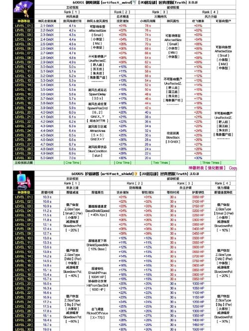 植物大战僵尸2如何获得植物，植物大战僵尸2如何获得植物卡槽-第3张图片-屿企游戏网