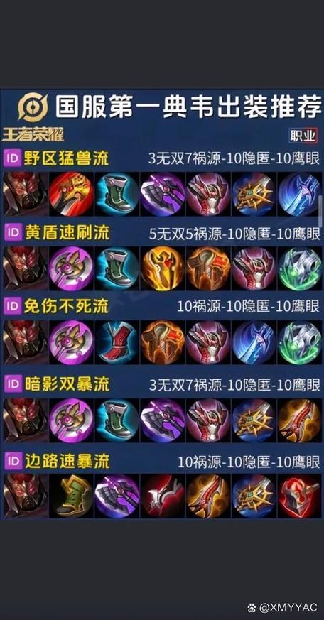 王者荣耀新手职业战士攻略，王者荣耀新手玩战士-第2张图片-屿企游戏网