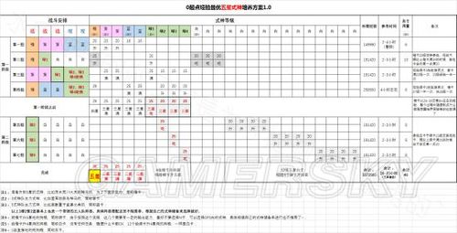 阴阳师御魂快速升，阴阳师御魂升级素材怎么获得-第2张图片-屿企游戏网