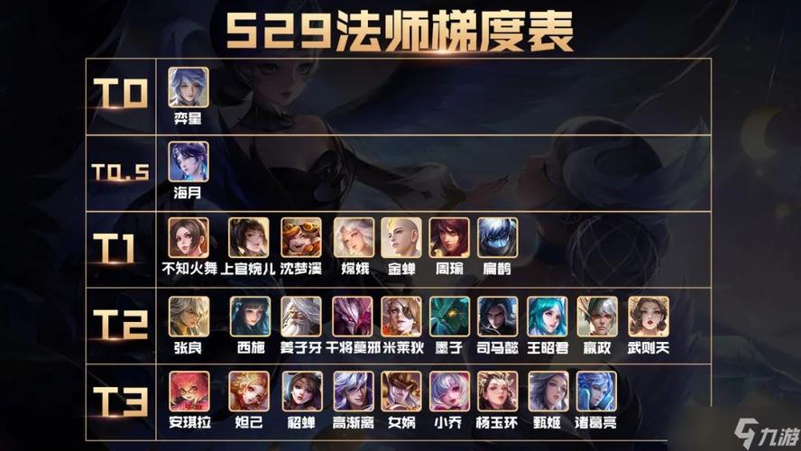 王者荣耀暴雨攻略_王者荣耀 雨雨-第6张图片-屿企游戏网