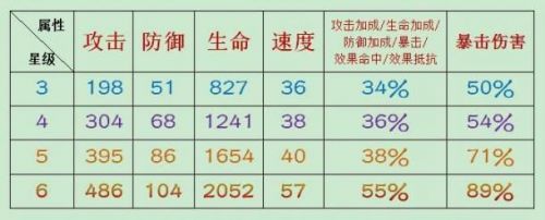 阴阳师5号位御魂-阴阳师御魂五号位