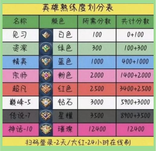 王者荣耀王者试练攻略_王者荣耀试训-第1张图片-屿企游戏网