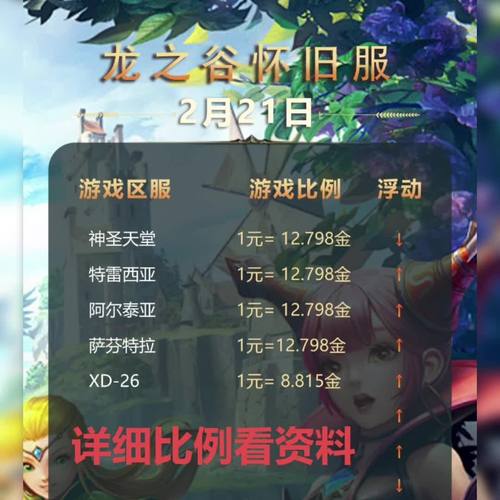 龙之谷手游世界boss公会鼓舞费用-龙之谷公会buff怎么获得-第1张图片-屿企游戏网