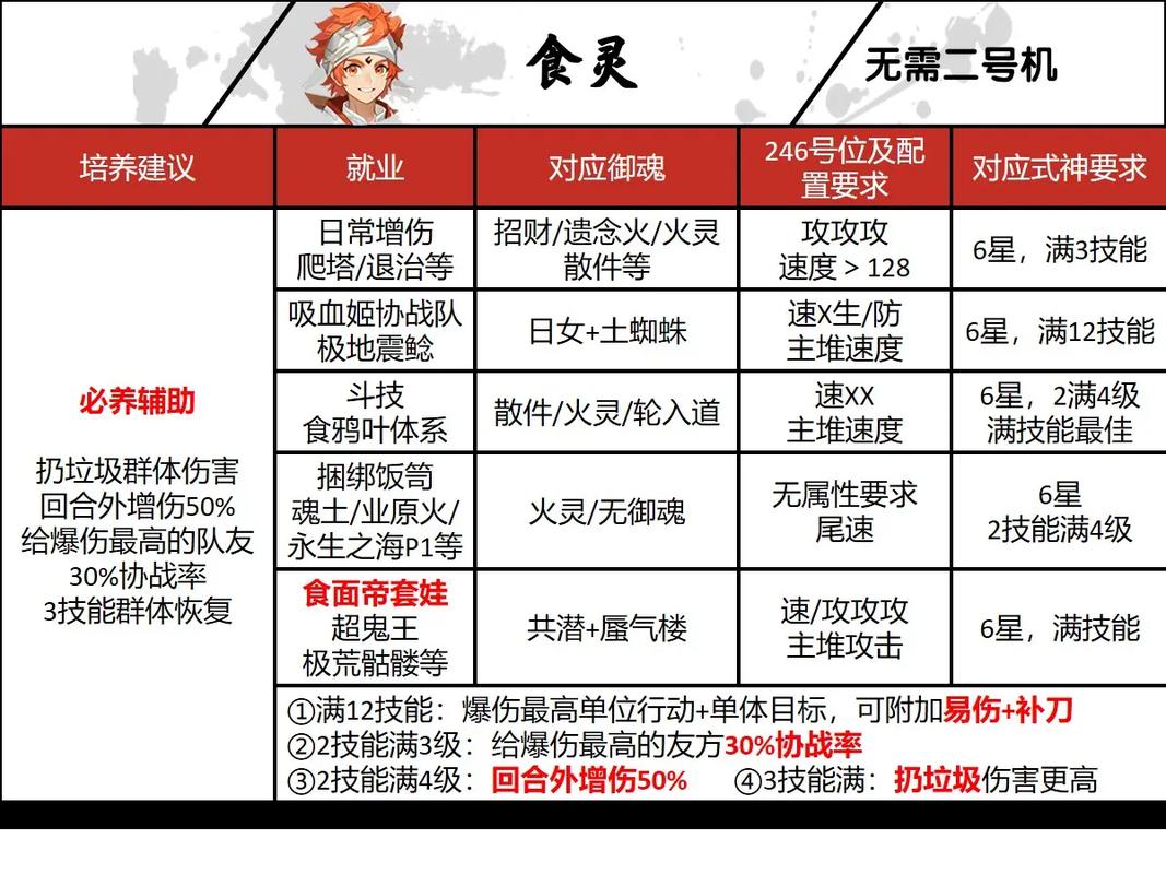 阴阳师怎么养御魂_阴阳师御魂养成攻略-第3张图片-屿企游戏网