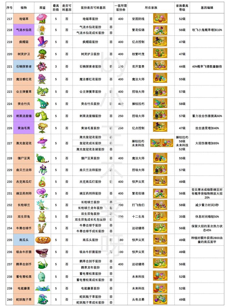 植物大战僵尸2植物合体_植物大战僵尸2植物合体变新植物-第4张图片-屿企游戏网