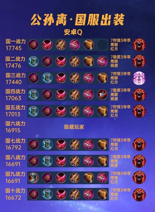 王者荣耀武则天攻略和铭文，王者武则天出装铭文-第2张图片-屿企游戏网