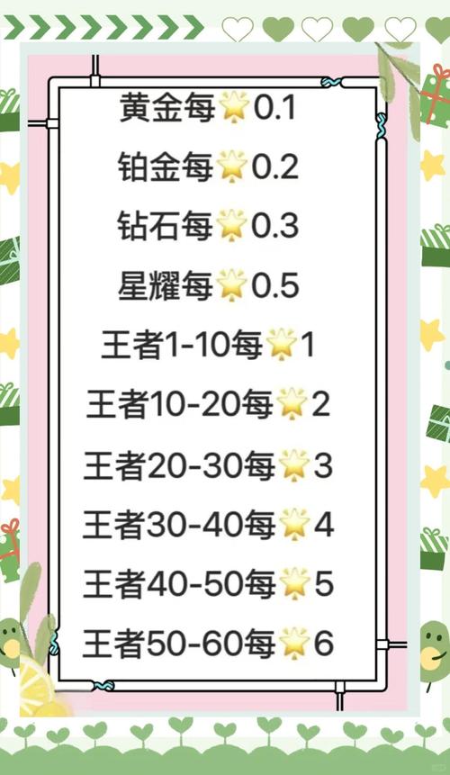 王者荣耀攻略入口-王者荣耀攻略大全技巧-第2张图片-屿企游戏网