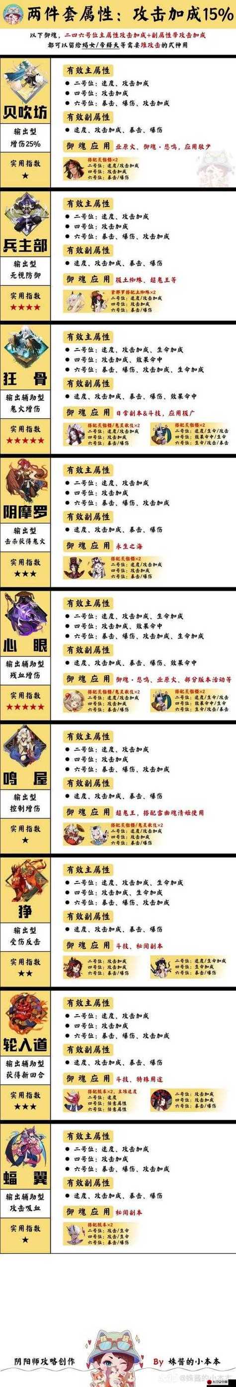 阴阳师周几刷御魂-阴阳师每星期御魂-第2张图片-屿企游戏网 阴阳师周几刷御魂-阴阳师每星期御魂-第2张图片-屿企游戏网