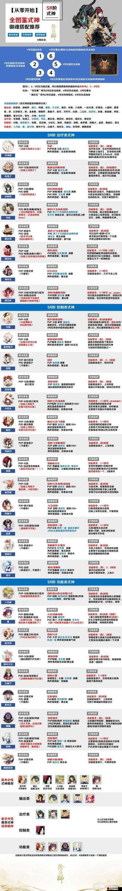 阴阳师全御魂讲解_阴阳师各御魂详细攻略-第5张图片-屿企游戏网