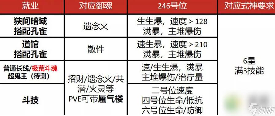 阴阳师御魂师实力-阴阳师御魂师实力排名-第4张图片-屿企游戏网