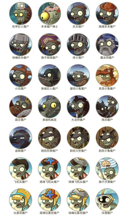 植物大战僵尸的介绍_植物大战僵尸介绍各种植物-第5张图片-屿企游戏网