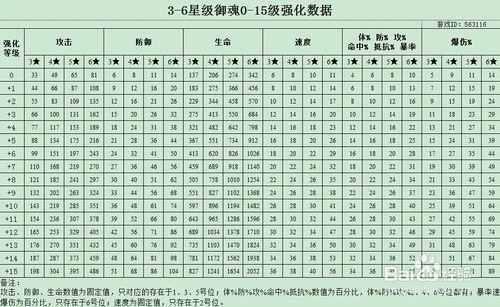 阴阳师御魂巫蛊师-阴阳师巫蛊师值得培养吗2020-第3张图片-屿企游戏网