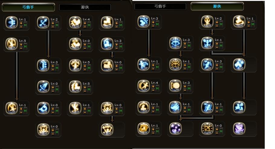 龙之谷世界职业技能加点-龙之谷世界职业技能加点攻略-第2张图片-屿企游戏网