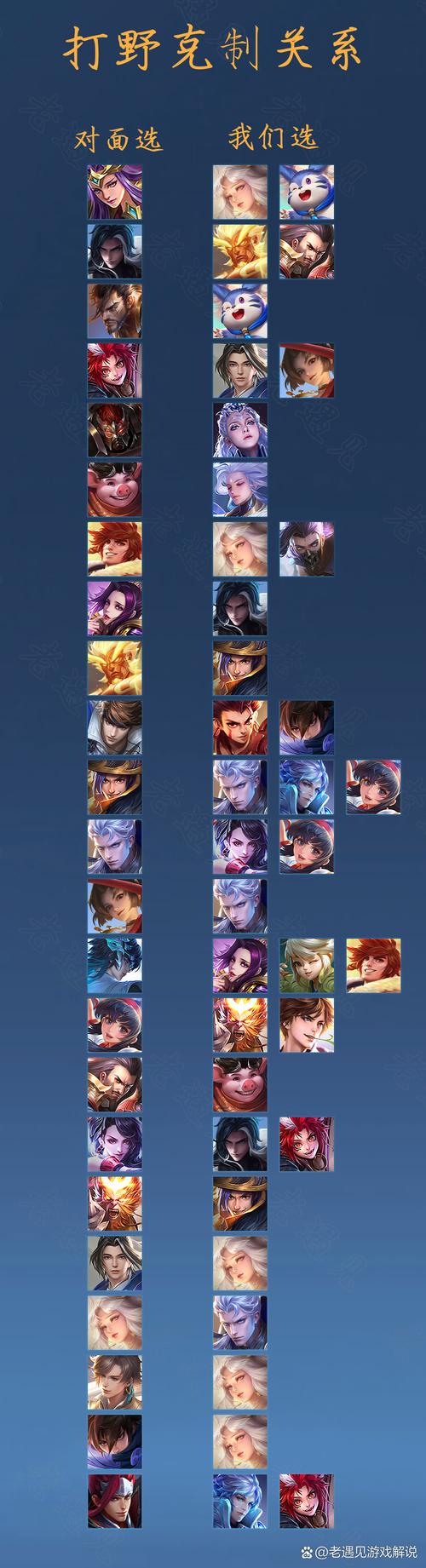 王者荣耀修身攻略_王者荣耀 修身养性-第1张图片-屿企游戏网 王者荣耀修身攻略_王者荣耀 修身养性-第1张图片-屿企游戏网