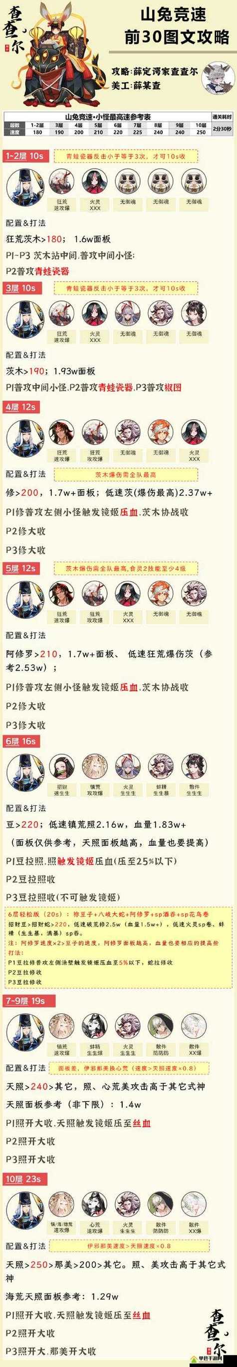 阴阳师御魂山兔刷-阴阳师新手山兔御魂