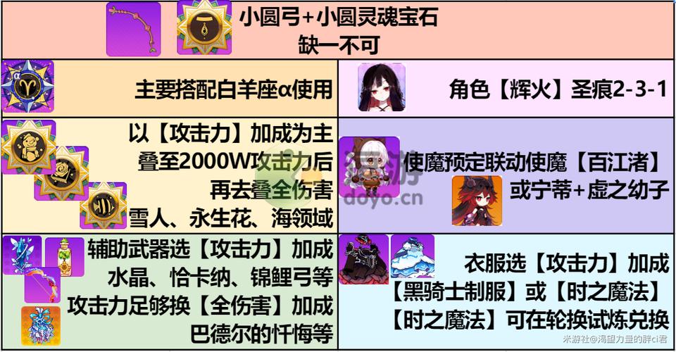 崩坏学院武器介绍_崩坏学园2021年什么武器好-第5张图片-屿企游戏网