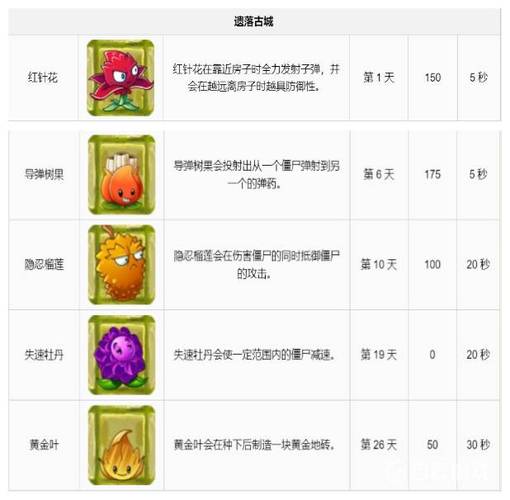 植物大战僵尸2植物图鉴大全_植物大战僵尸植物图鉴大全手机版-第4张图片-屿企游戏网