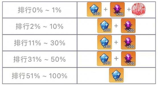 崩坏学院2水晶商店_崩坏学园2水晶-第1张图片-屿企游戏网