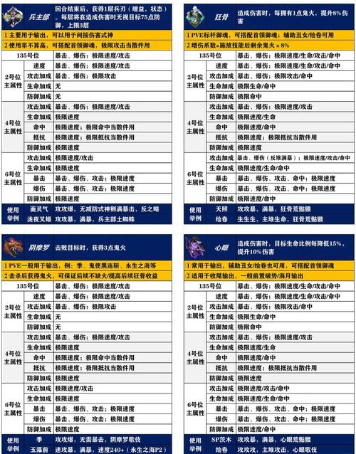 阴阳师御魂升15，阴阳师御魂升级属性加成规律-第3张图片-屿企游戏网