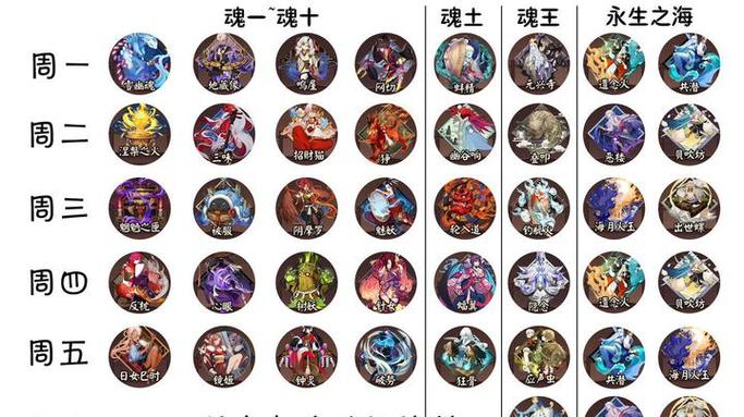 阴阳师御魂图鉴新，阴阳师御魂介绍图表