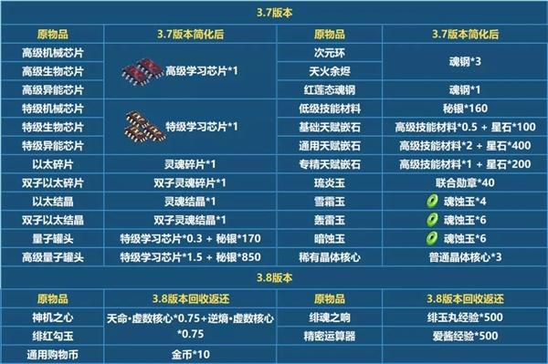 崩坏学院2修罗套，崩坏学园2阿修罗之怒7星-第5张图片-屿企游戏网