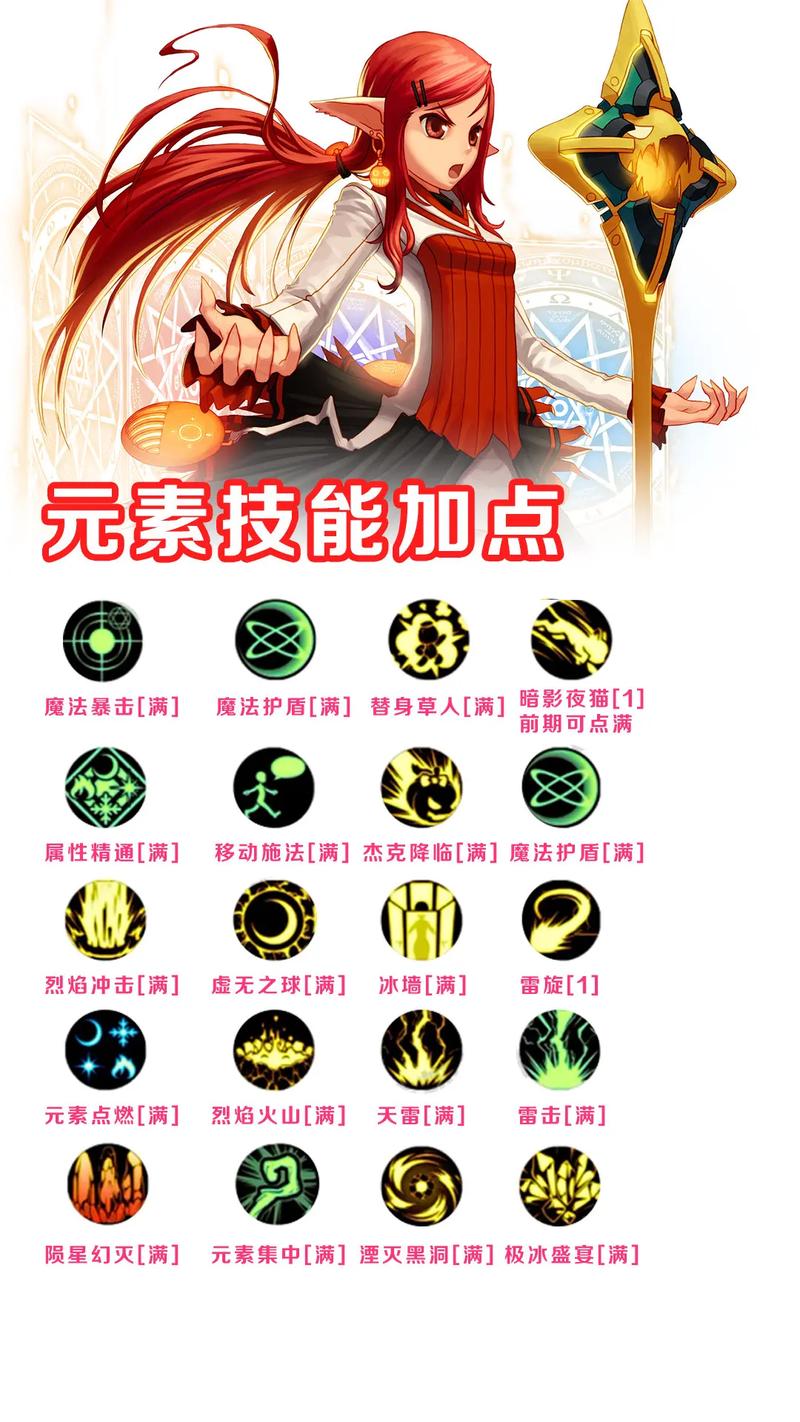 龙之谷世界元素技能解析,龙之谷元素最新加点-第3张图片-屿企游戏网 龙之谷世界元素技能解析,龙之谷元素最新加点-第3张图片-屿企游戏网