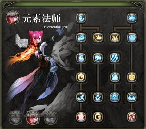 龙之谷世界元素技能解析,龙之谷元素最新加点-第5张图片-屿企游戏网 龙之谷世界元素技能解析,龙之谷元素最新加点-第5张图片-屿企游戏网