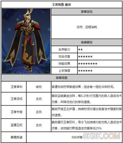 嬴政攻略王者荣耀-嬴政攻略王者荣耀怎么玩-第5张图片-屿企游戏网