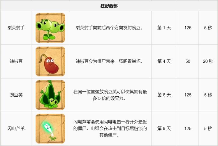 植物大战僵尸厉害的植物-植物大战僵尸中比较厉害的植物-第6张图片-屿企游戏网