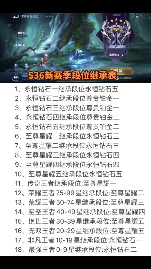 王者荣耀攻略19赛季奖励_王者19赛季开始是什么时间