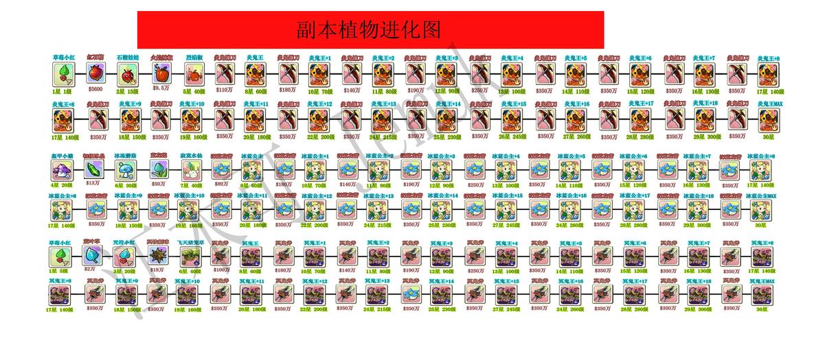 植物大战僵尸55攻略，植物大战僵尸55攻略大全-第3张图片-屿企游戏网