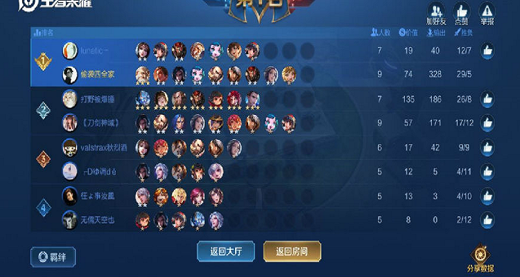 王者荣耀出局攻略，王者荣耀开局快速出门-第5张图片-屿企游戏网