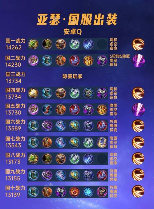 王者荣耀攻略亚瑟攻略-王者荣耀攻略亚瑟攻略图-第1张图片-屿企游戏网