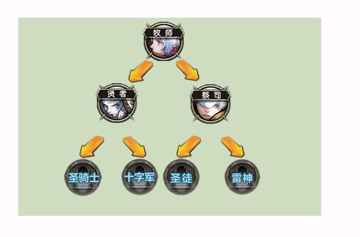 龙之谷世界学者职业_龙之谷世界学者职业选取-第2张图片-屿企游戏网