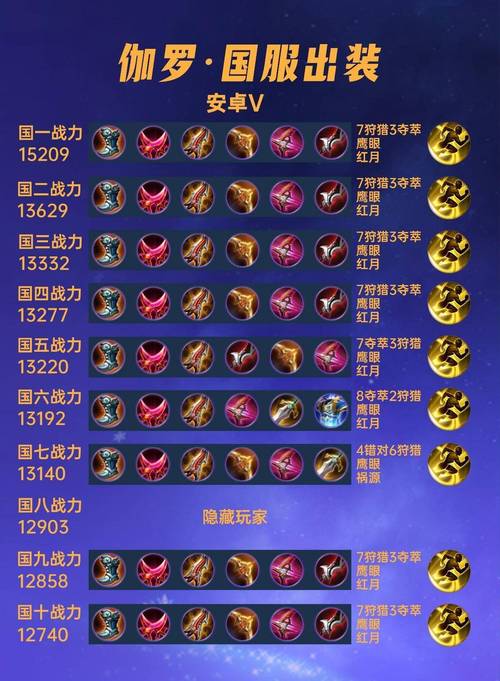 王者荣耀伽罗加点攻略视频-伽罗 加点-第3张图片-屿企游戏网