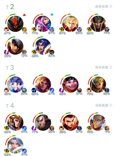 王者荣耀三个战士攻略图_王者荣耀三个一样的战士英雄-第6张图片-屿企游戏网