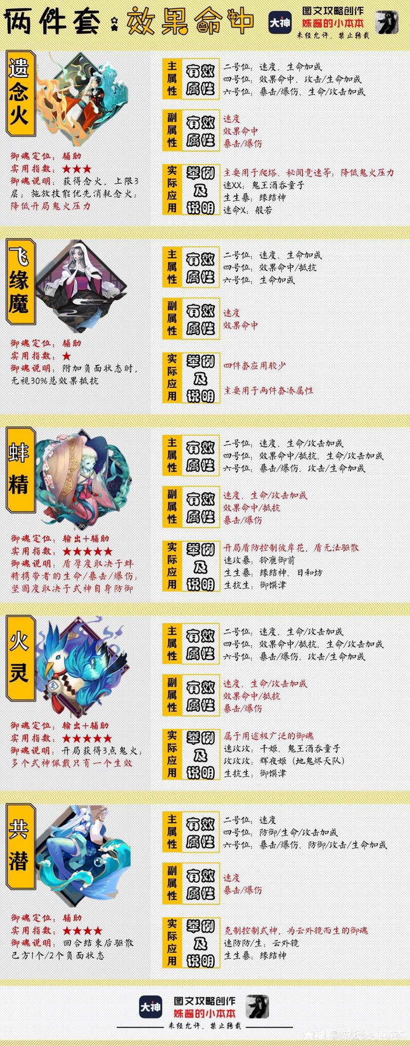 阴阳师赌御魂费钱-阴阳师堵御魂技巧-第4张图片-屿企游戏网