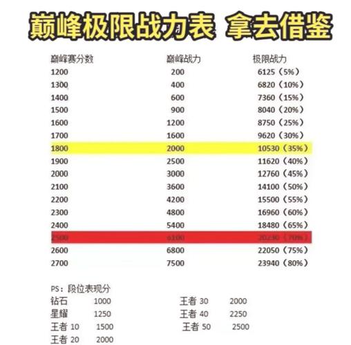 王者荣耀战令金币获得攻略-王者荣耀的战令币-第1张图片-屿企游戏网