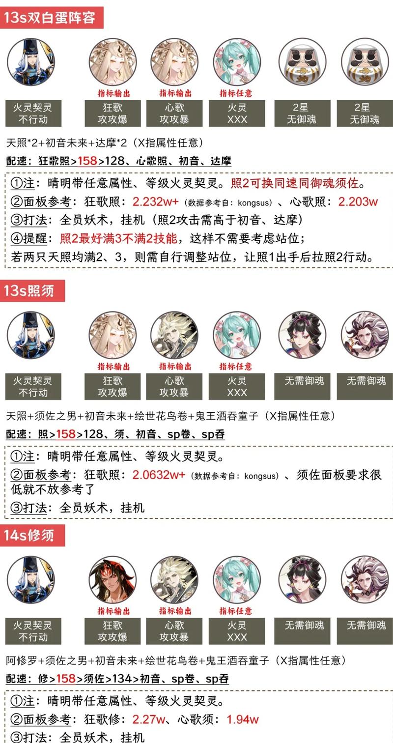 阴阳师御魂悲鸣3_阴阳师御魂悲鸣怎么解锁-第3张图片-屿企游戏网
