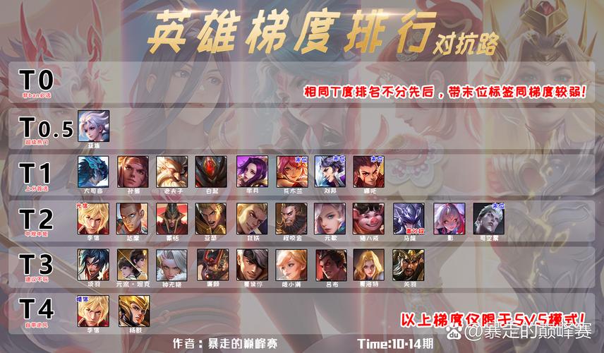 王者荣耀决胜攻略，王者荣耀决胜攻略视频-第6张图片-屿企游戏网