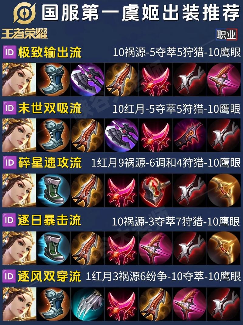 大神王者荣耀攻略_大神王者荣耀攻略大全-第2张图片-屿企游戏网 大神王者荣耀攻略_大神王者荣耀攻略大全-第2张图片-屿企游戏网