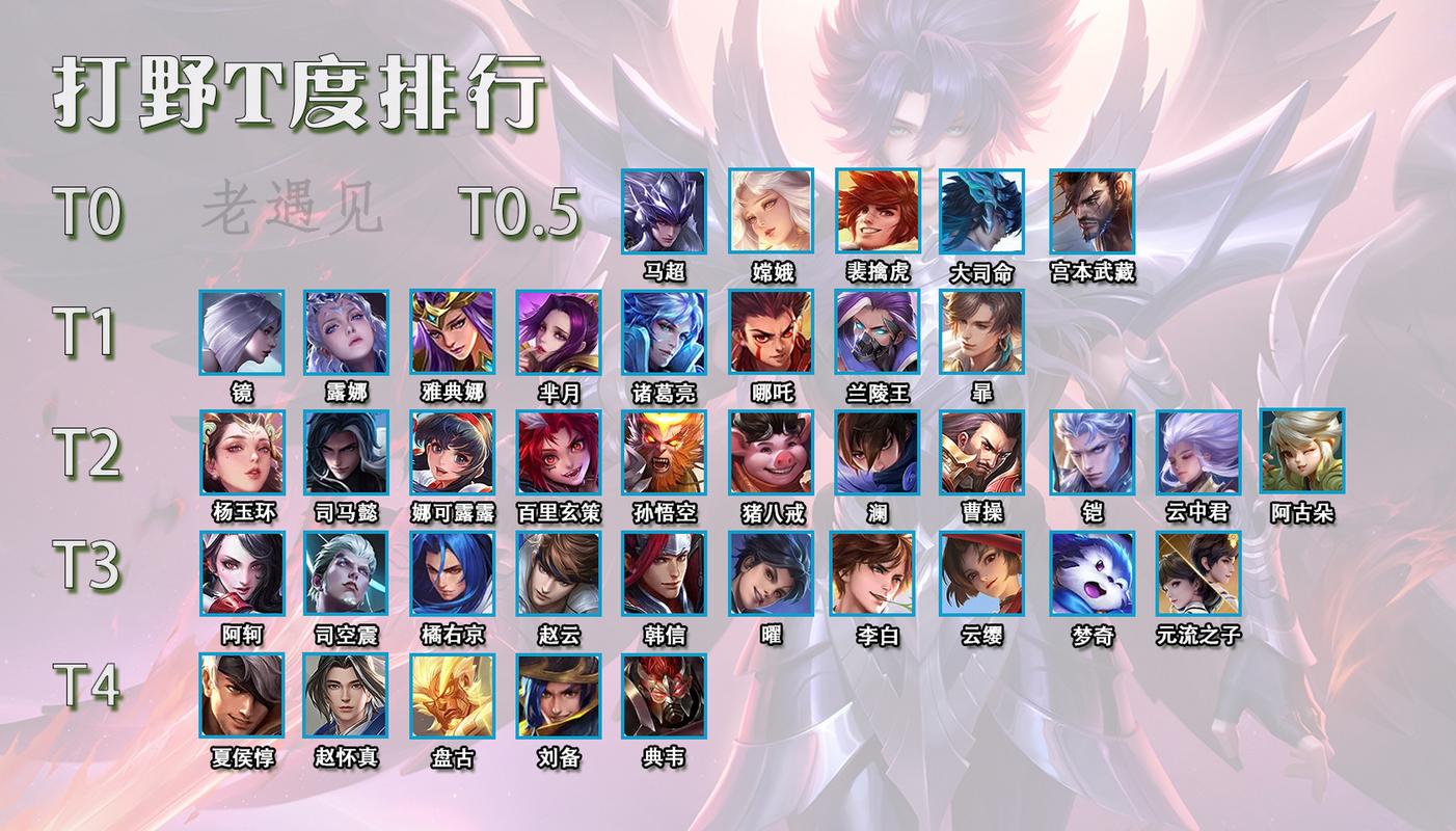 大神王者荣耀攻略_大神王者荣耀攻略大全-第5张图片-屿企游戏网 大神王者荣耀攻略_大神王者荣耀攻略大全-第5张图片-屿企游戏网