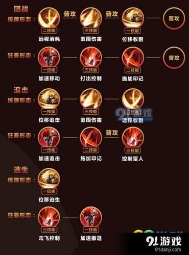 王者荣耀出山攻略_王者荣耀版出山和下山-第4张图片-屿企游戏网