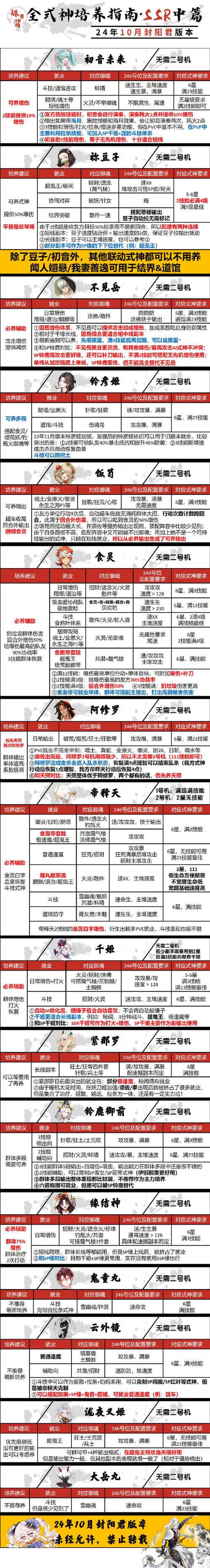 阴阳师御魂能换吗_阴阳师御魂换来换去好麻烦