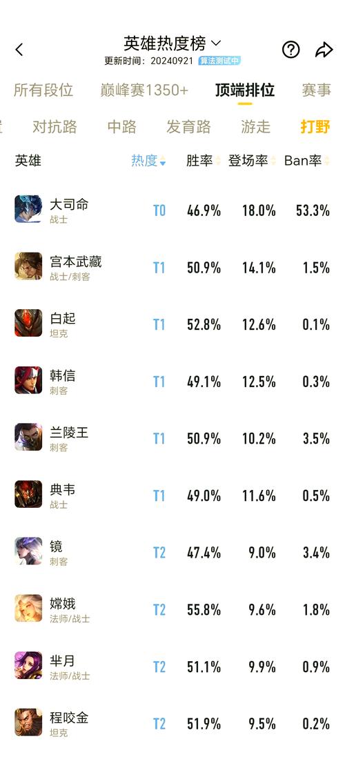 王者荣耀快速成长攻略视频-王者荣耀怎么快速长高-第1张图片-屿企游戏网 王者荣耀快速成长攻略视频-王者荣耀怎么快速长高-第1张图片-屿企游戏网