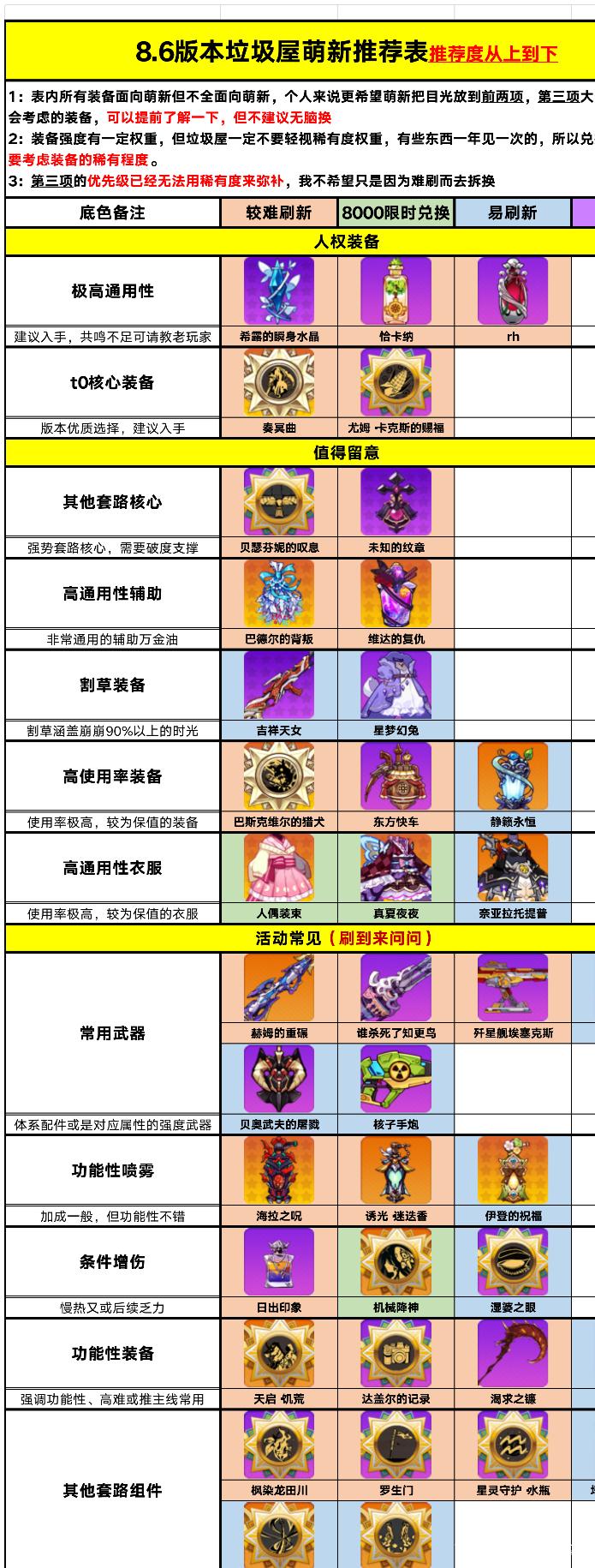 崩坏学院2线膛枪，崩坏学园2步枪搭配2020-第4张图片-屿企游戏网