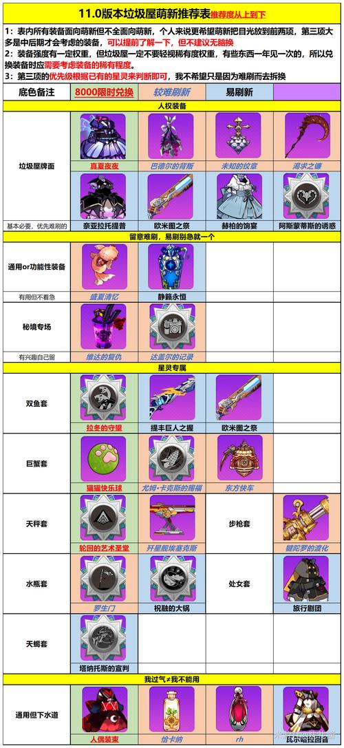 崩坏学院怎么祈愿-崩坏学园祈愿-第3张图片-屿企游戏网