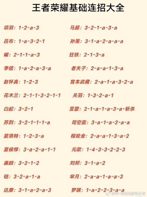 王者王者荣耀经济攻略_王者荣耀经济篇-第2张图片-屿企游戏网