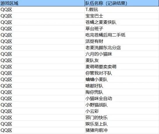 王者荣耀战队第一攻略在哪，王者荣耀战队第一有什么用